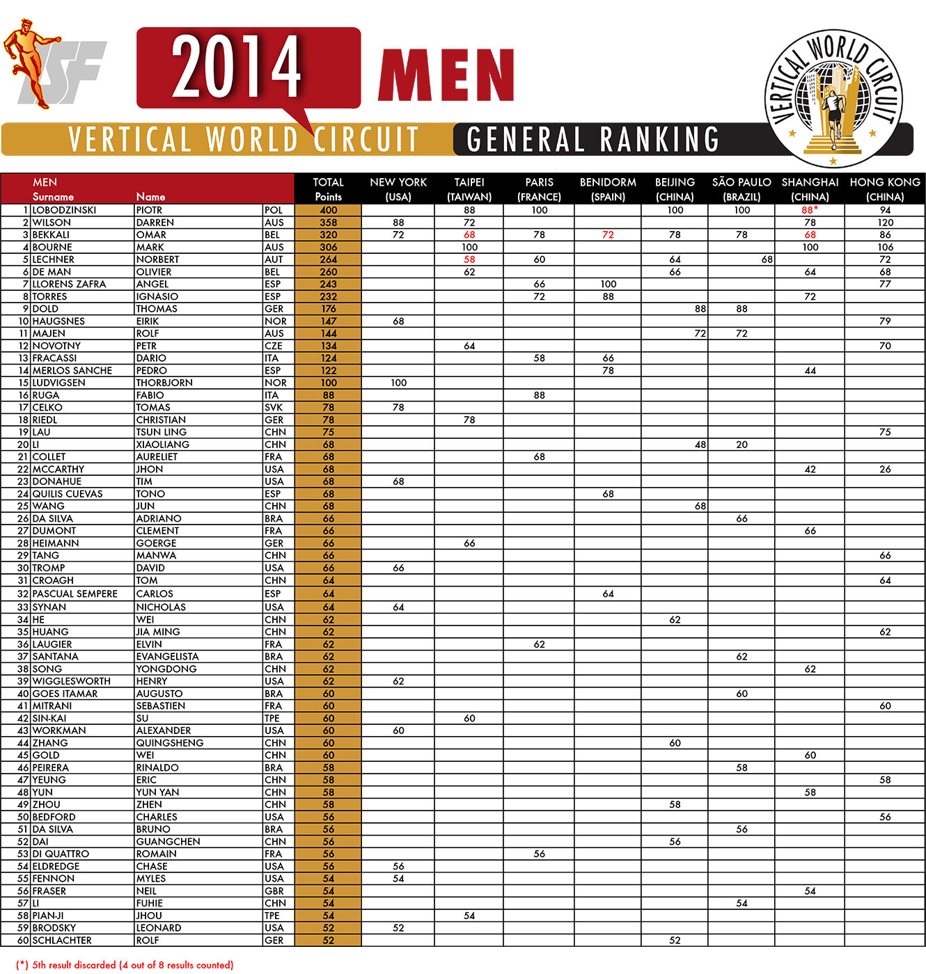 2014-ranking-men-women-DICEMBRE.xls