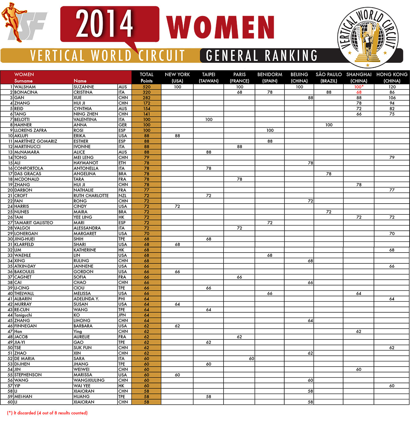 2014-ranking-men-women-DICEMBRE.xls
