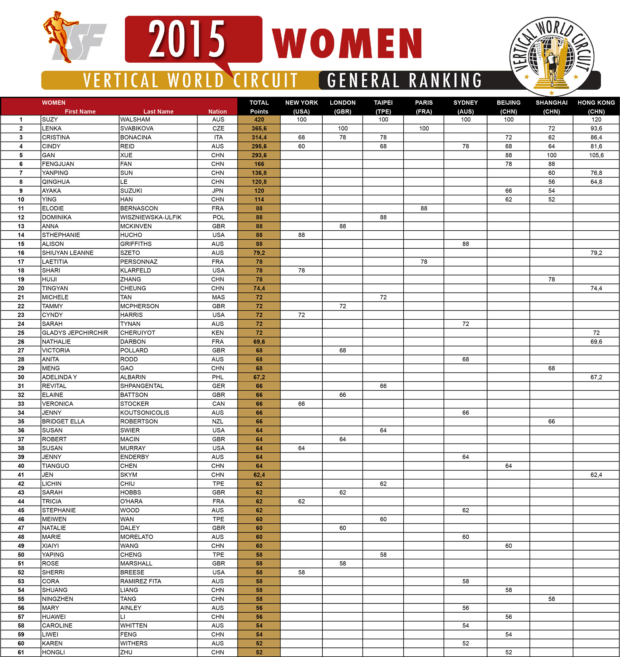 2015-ranking-women-low