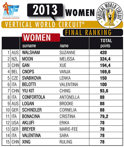 vwc-women-final-ranking