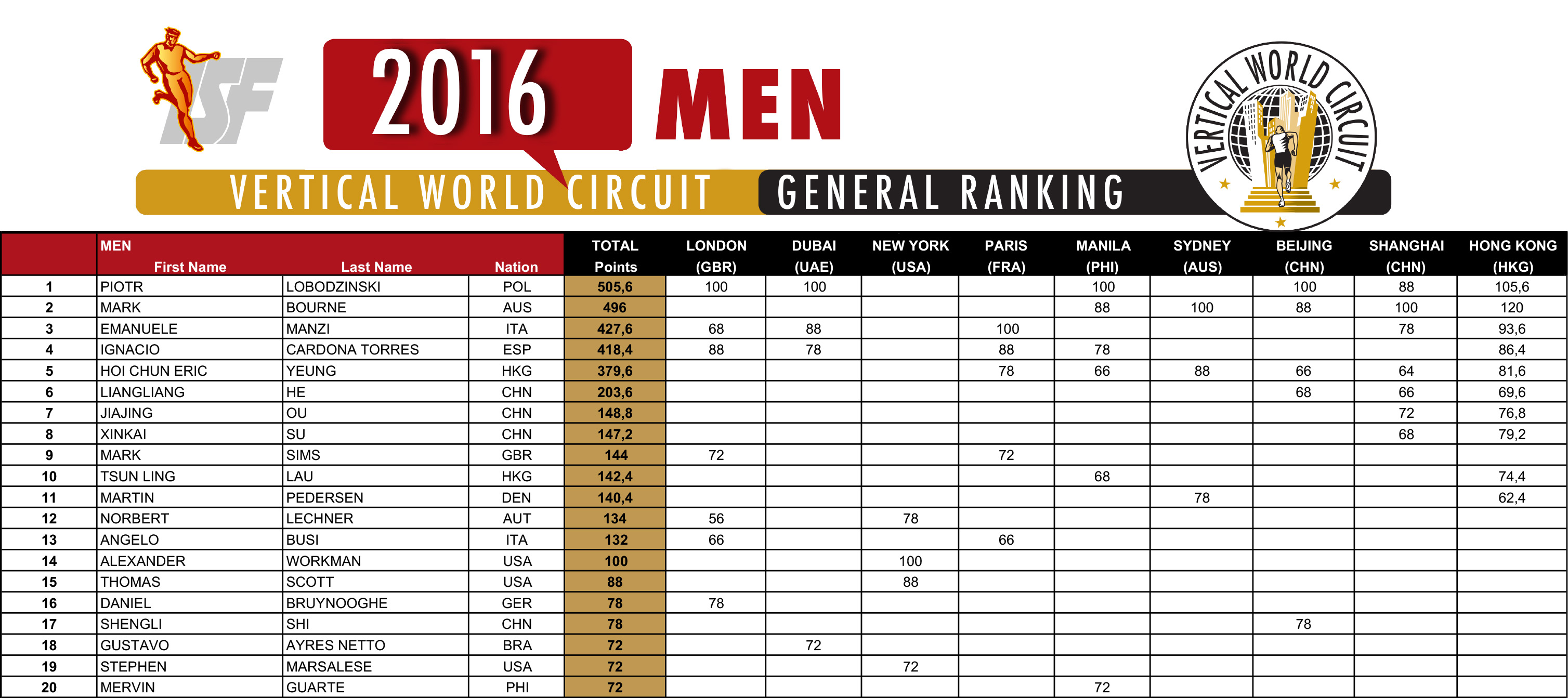 2016-vwc-ranking_men-04-12